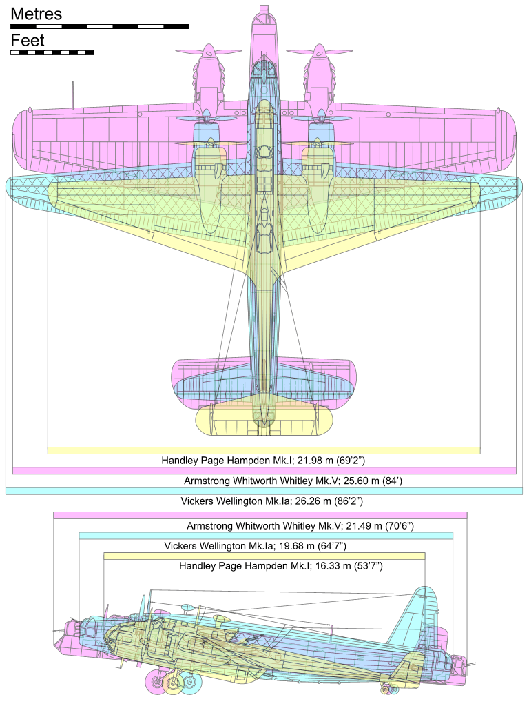 British WW2 medium bombers comparison